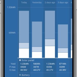 Victron SmartSolar MPPT Solarladegerät für 48V-Batterien 100/20 Ansicht App